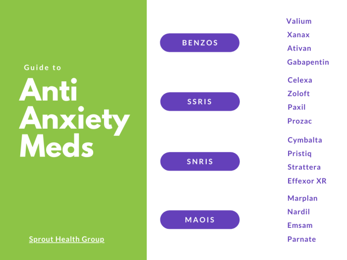 Anxiety anti meds medication xanax treatment buspirone need vs know maintenance ketamine effective everything panic hospital uses label off get