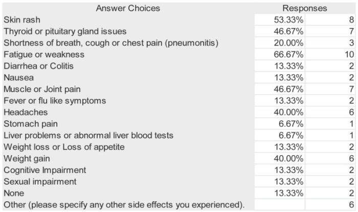 Keytruda side effects