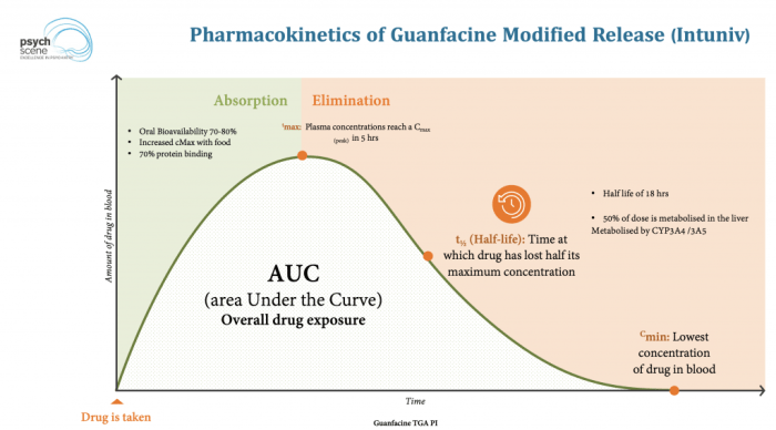 Guanfacine side effects