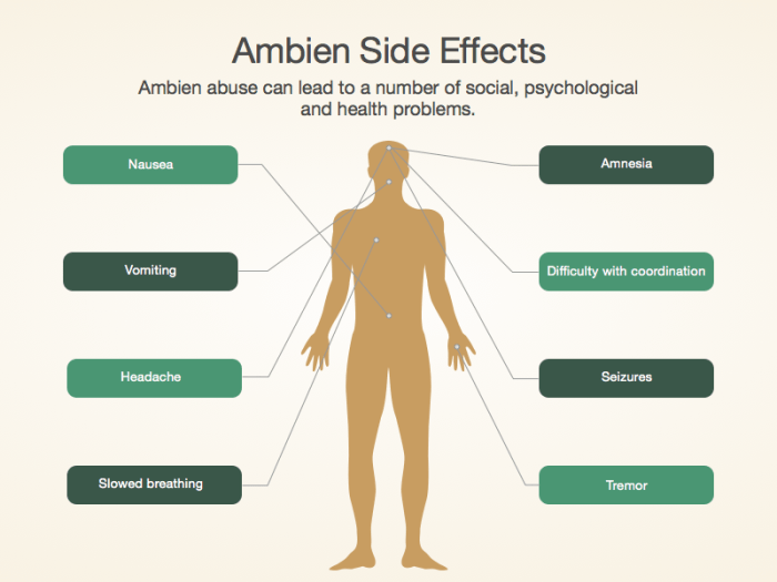 Ambien side effects