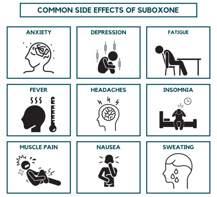 Suboxone side effects