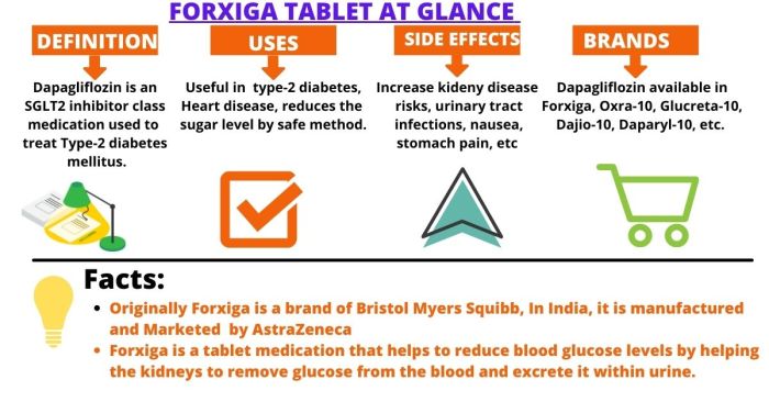 Farxiga side effects