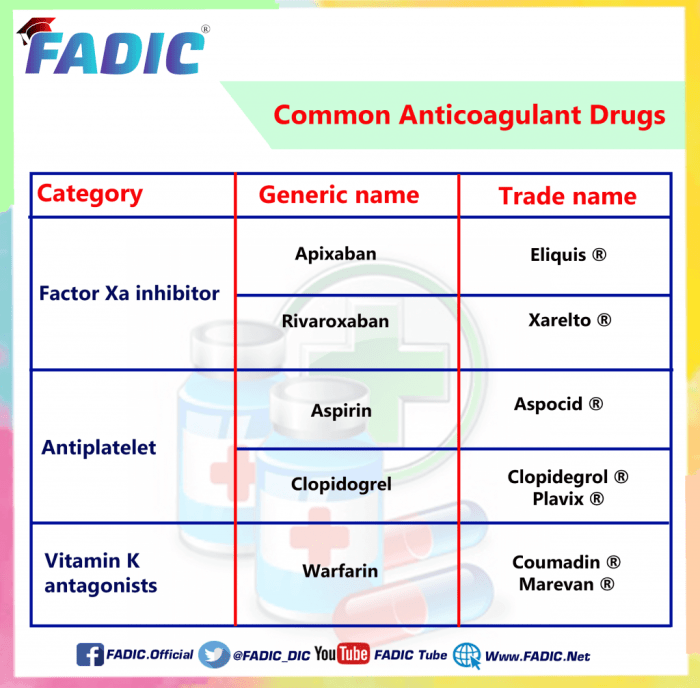 Anticoagulant drugs